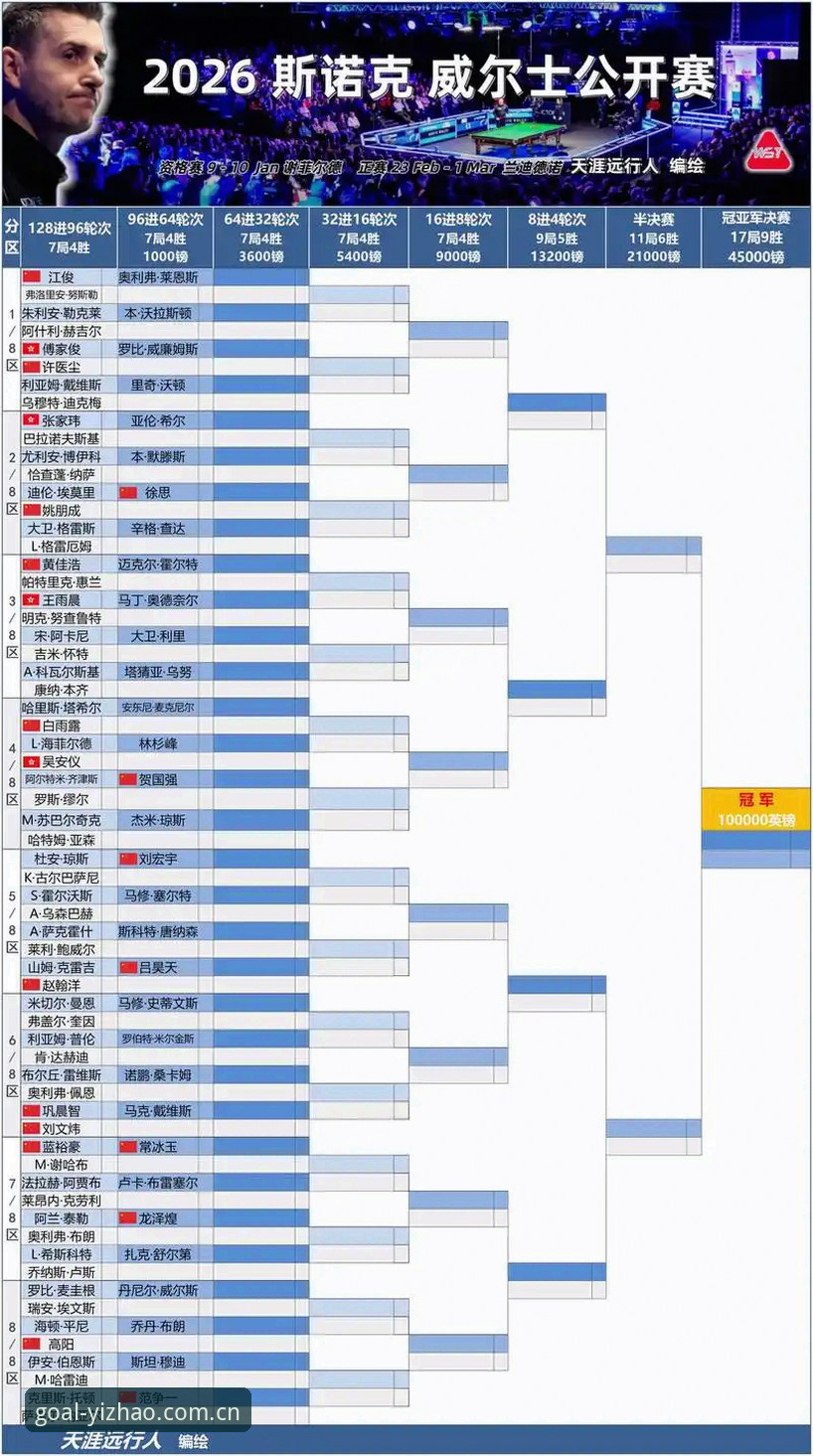 斯诺克冠军赛突发事件信息追踪教程——从威尔逊退赛看赛事数据获取